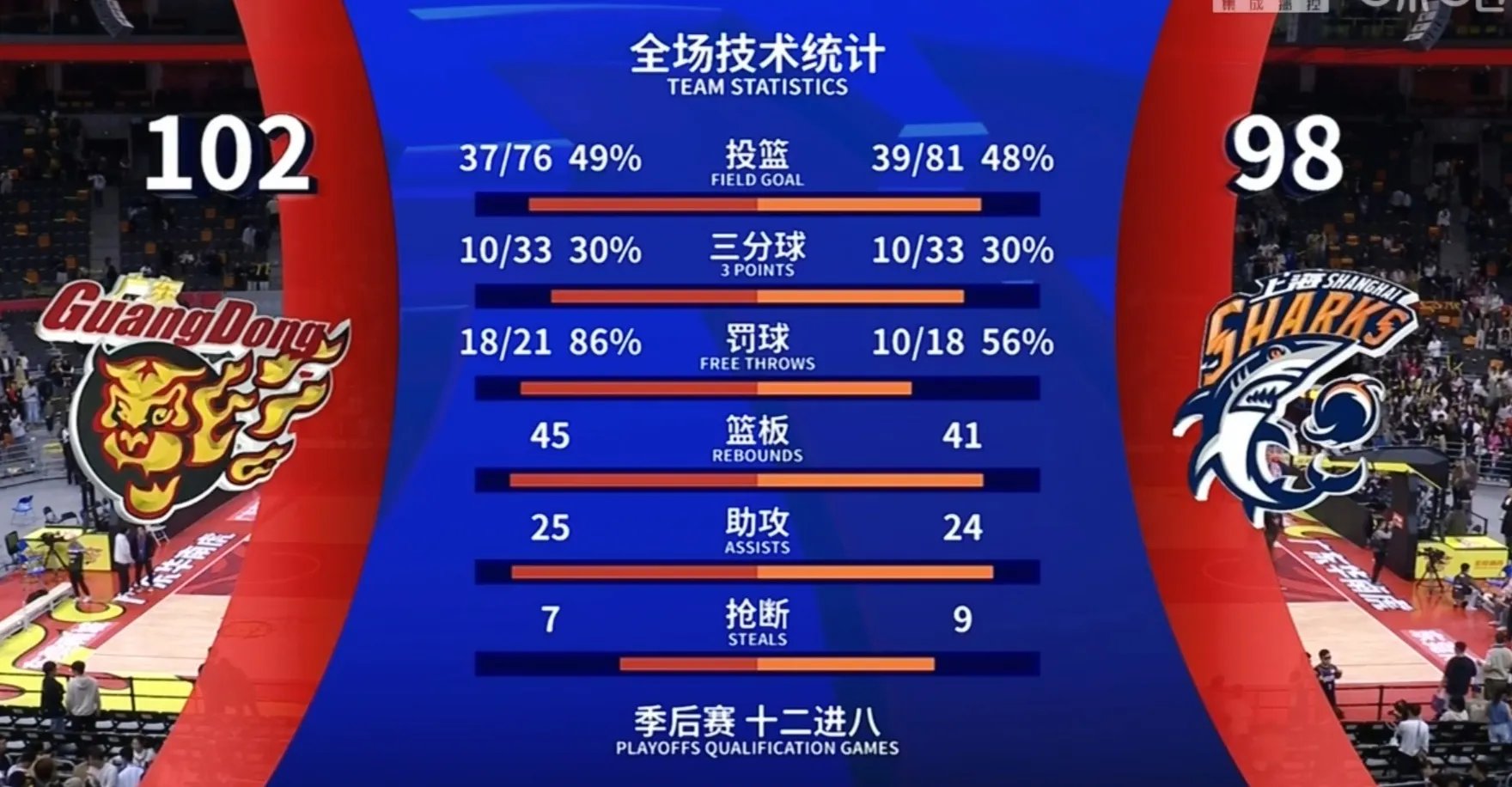 九游会体育官方 - 加时末段NBA总决赛传出新动向;浙江稠州迎来里程碑;高层表态:形势明朗;更衣室氛围转暖