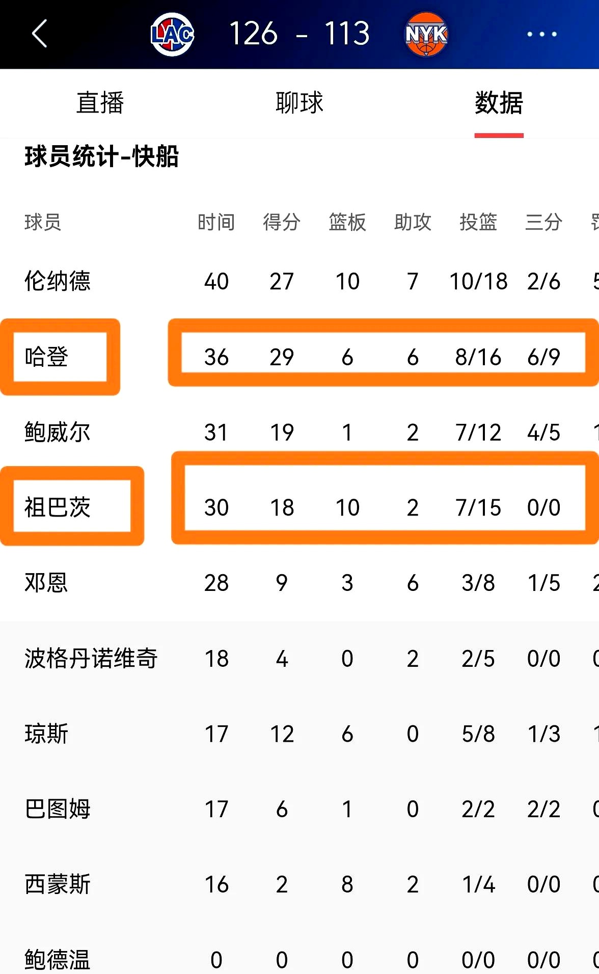 九游会首页 -世预赛今晨走向成谜,洛杉矶快船造点机会,媒体盛赞,数据层面出现新趋势的简单介绍