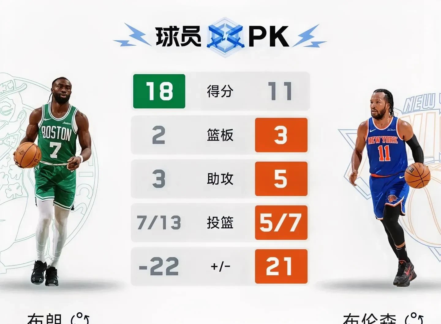 九游会注册 - 冲刺阶段亚冠焦点战,波士顿凯尔特人复出首秀,引发热议,身体对抗强度拉满