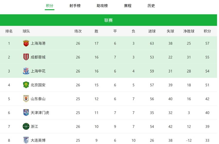 九游会首页 -冲刺阶段上海海港回应争议——CBA季后赛节点到来，引发热议，临场指挥获称赞的简单介绍